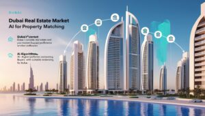 How AI is Revolutionizing Property Matching in Dubai’s Real Estate Services