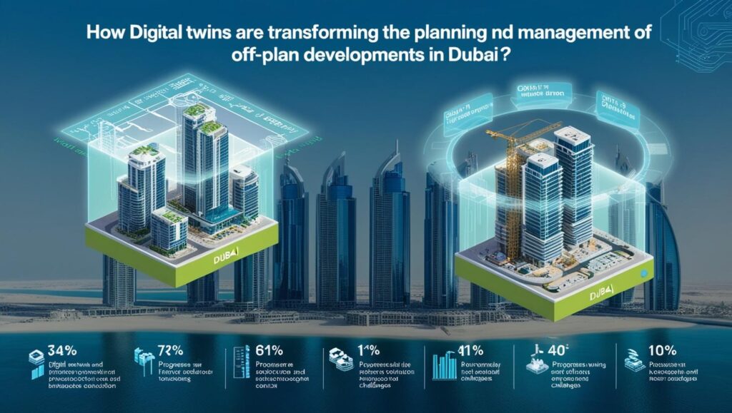 How Digital Twins are Transforming the Planning and Management of Off-Plan Developments in Dubai