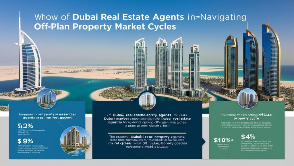 Why Real Estate Services Are Essential for Understanding Off-Plan Market Cycles in Dubai