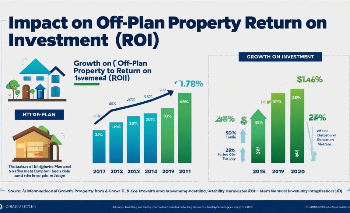 Impact on Off-Plan Property ROI