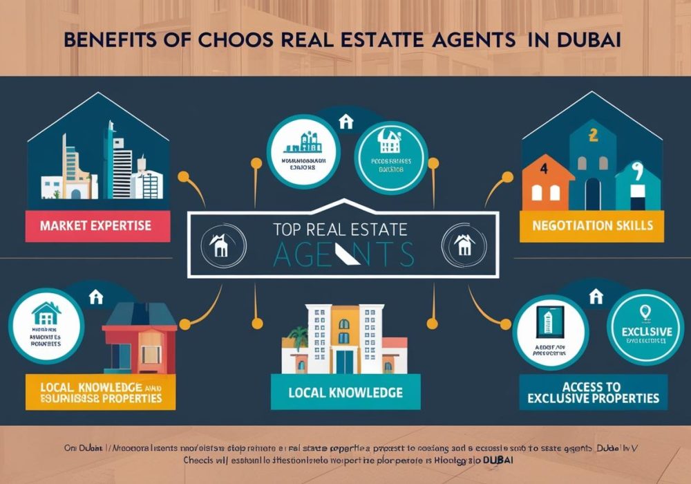 Why Choose the Best Real Estate Agents in Dubai