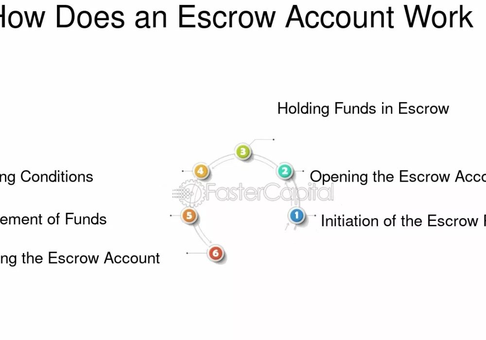 Real Estate Escrow